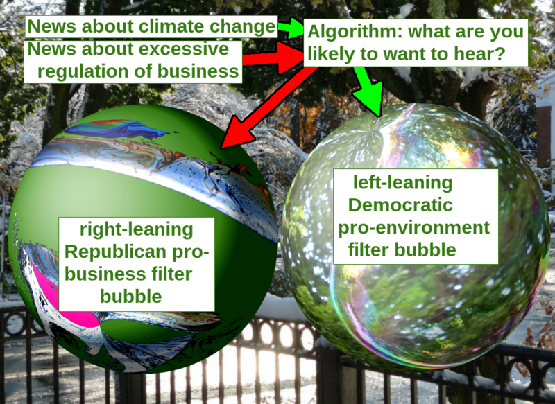 Illustration showing how personalised social media feeds create filter bubbles, with like-minded communities forming while remaining unaware of opposing viewpoints