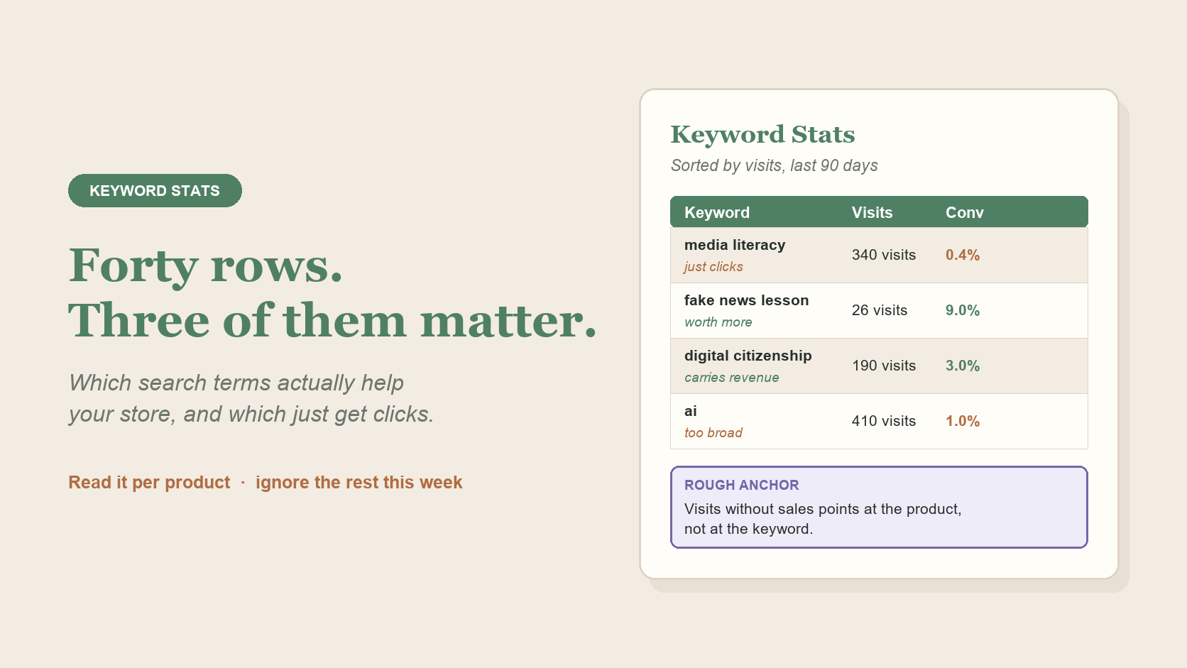 Illustration for: How to read TPT Keyword Stats without chasing every click