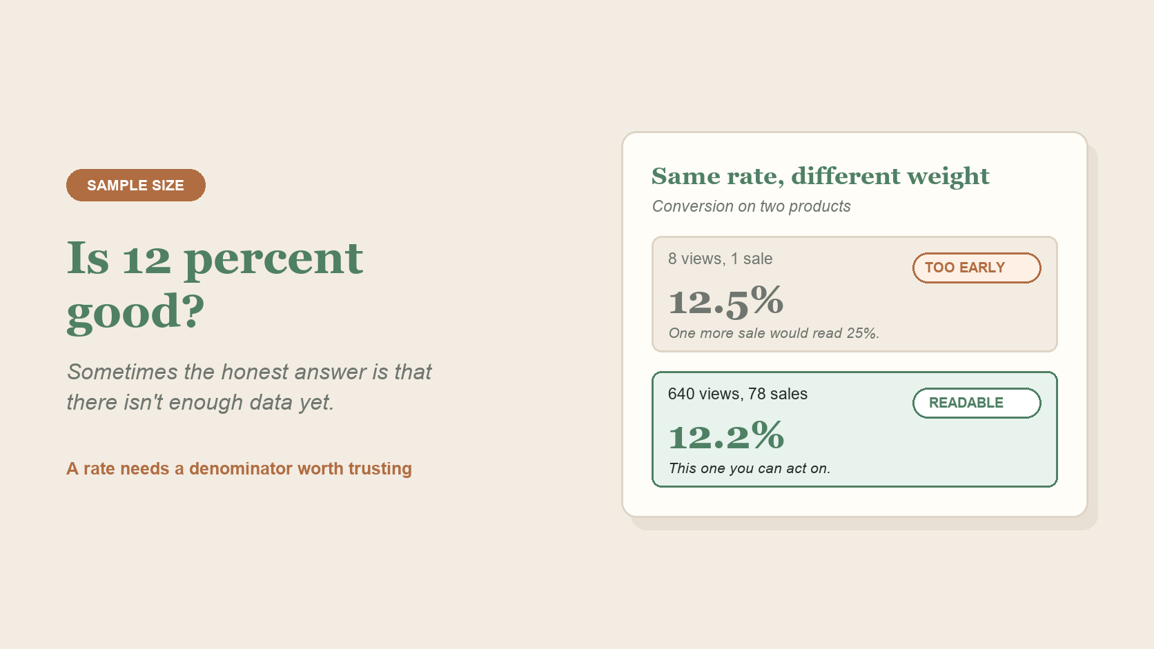 Illustration for: When a TPT conversion rate is too small to mean anything